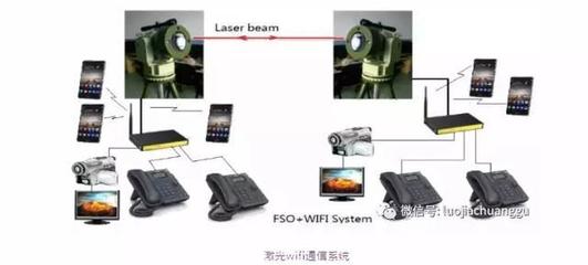 『空中光纤』 开启互联网革命新篇章的推动力