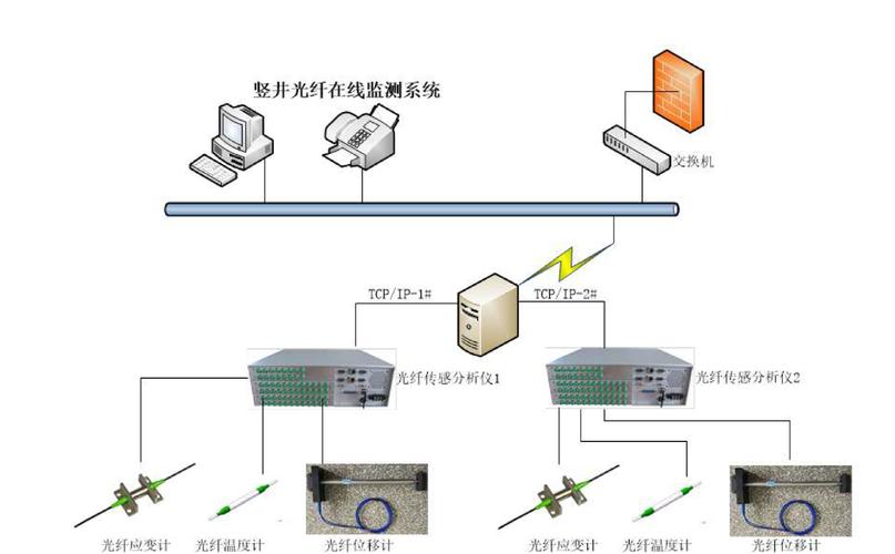 光纤光栅技术在竖井井筒变形监测中的应用及配套服务