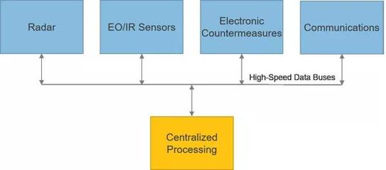 雷达未来发展的四大关键技术 光纤传感设备及相关配套服务
