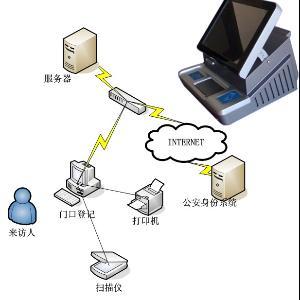 光纤传感器周界报警器 技术原理、应用与配套服务概览