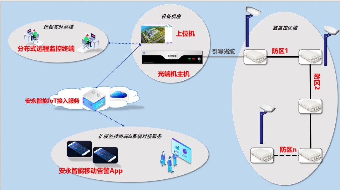 无锡安永智能（Safover） 光纤传感与气溶胶激光雷达技术的领航者